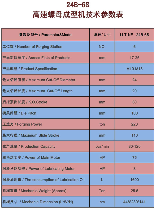 冷鐓機(jī),冷鐓機(jī)參數(shù)說明 冷鐓機(jī),冷鐓機(jī)參數(shù)說明